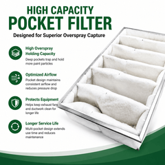 Paint Booth Pocket Filter, High Capacity Overspray Arrestor for Spray Booth Exhaust