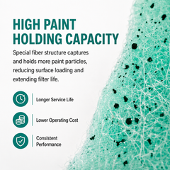 Paint Booth Exhaust Fiberglass Filter - 300ft, Paint Arrestor for Spray Booth